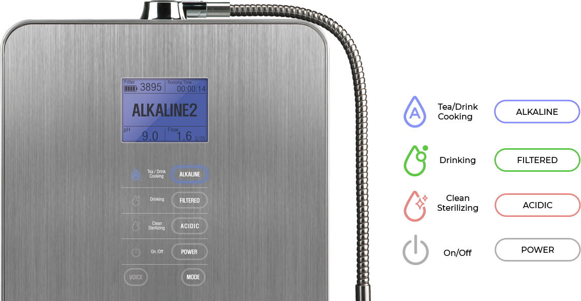 alkaline water ionizer machines